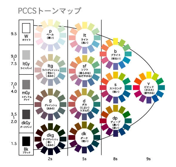 pccsトーン表